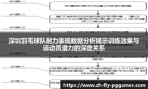 深圳羽毛球队耐力表现数据分析揭示训练效果与运动员潜力的深度关系