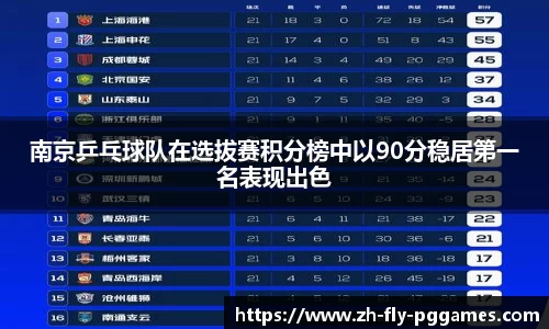 南京乒乓球队在选拔赛积分榜中以90分稳居第一名表现出色