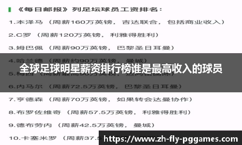 全球足球明星薪资排行榜谁是最高收入的球员